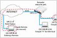 Não consigo acessar a rede Cliente VPN Mikrotik